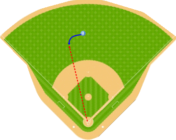 右投げ外野手右側ゴロ捕球の向かい方