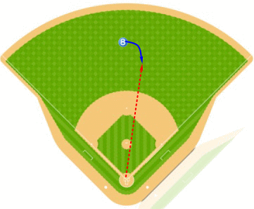 左投げ外野手利き手側ゴロの捕球位置への向かい方